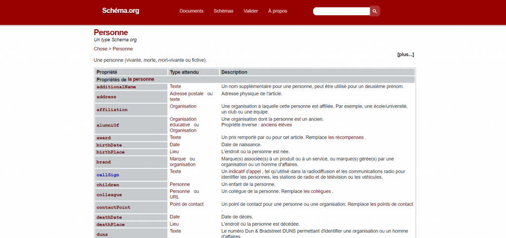 Exemple de type, description et classement pour "personne" en schema.org